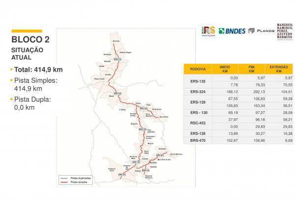 Concessão de rodovias: entidades pedem extinção de outorga e mais prazo para discussão